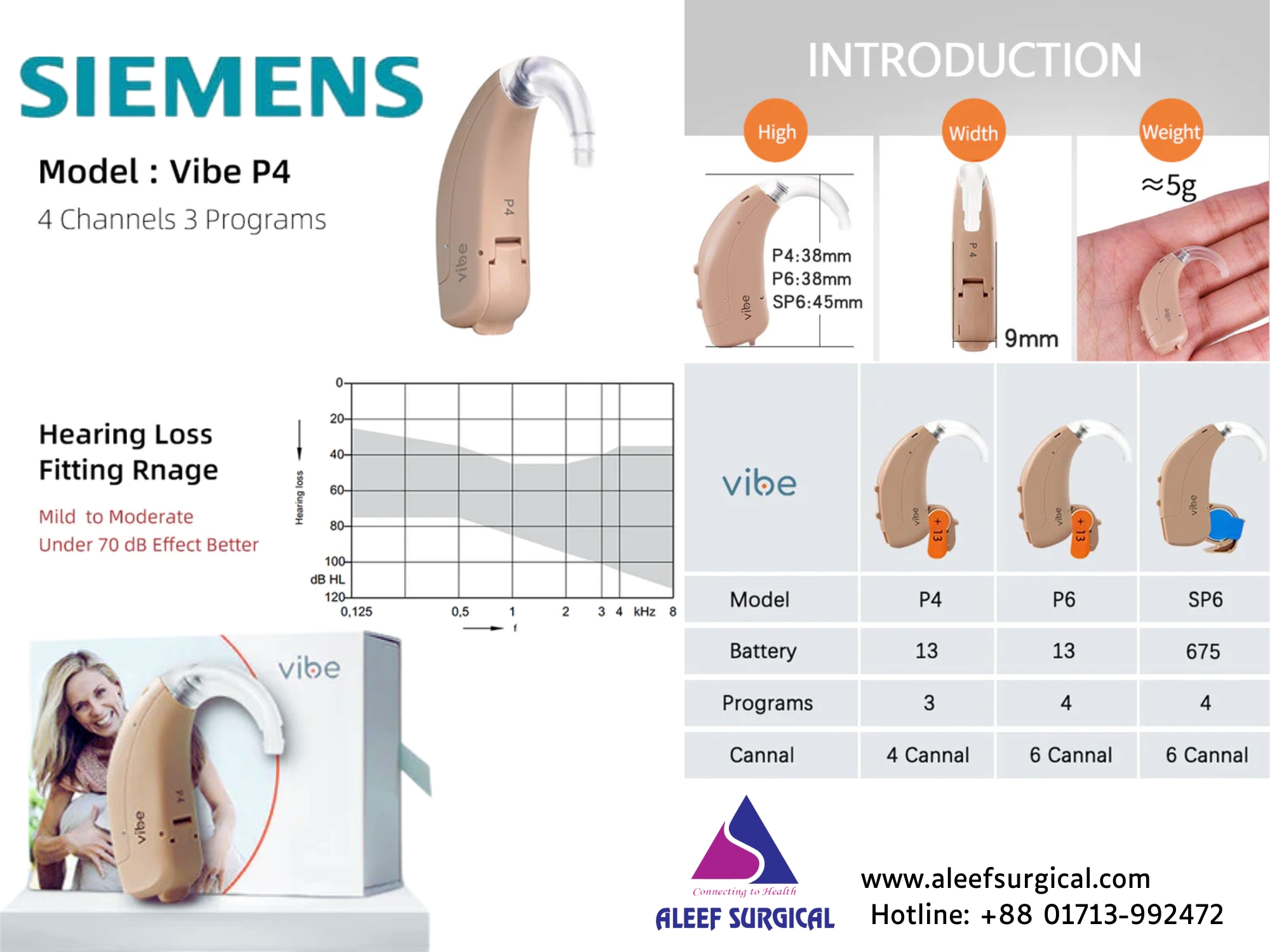 Siemens Vibe P4 Digital Hearing Aid Price in BD. Image