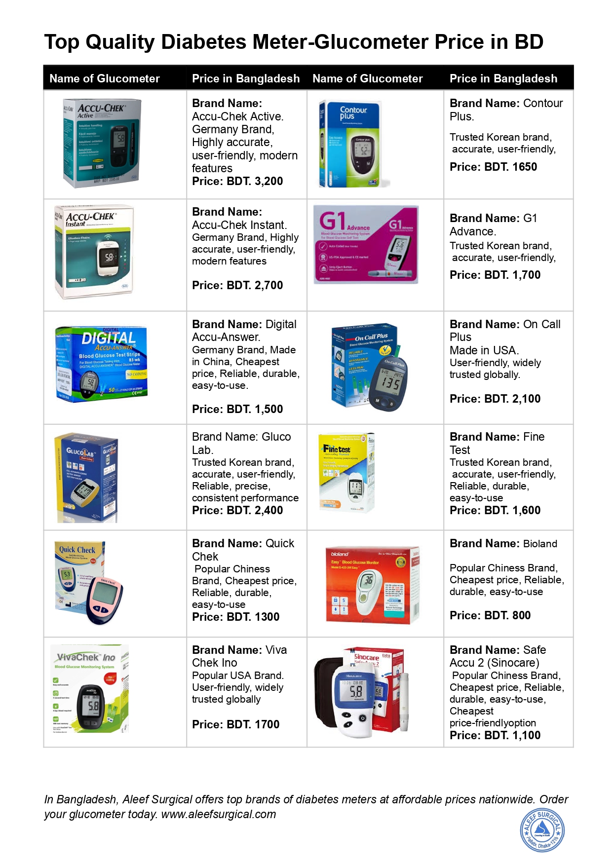Top Quality Diabetes Meter-Glucometer Price in BD, Image 