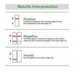 Multi Drug Test Kit Supplier in Bangladesh. Image