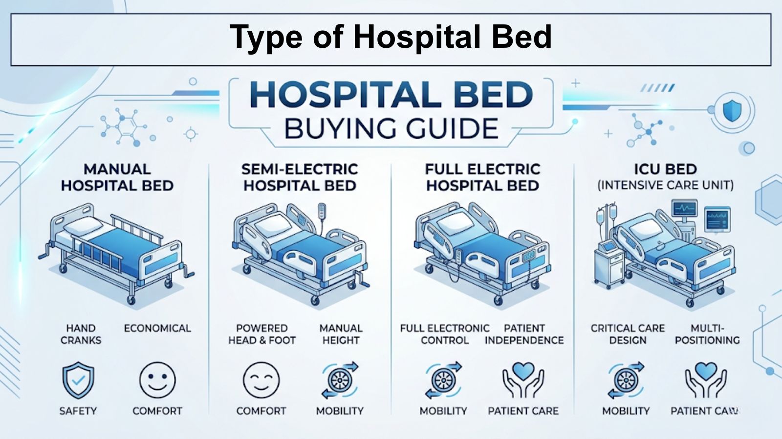 Hospital Bed Buying Guide for Hospitals and Home Care